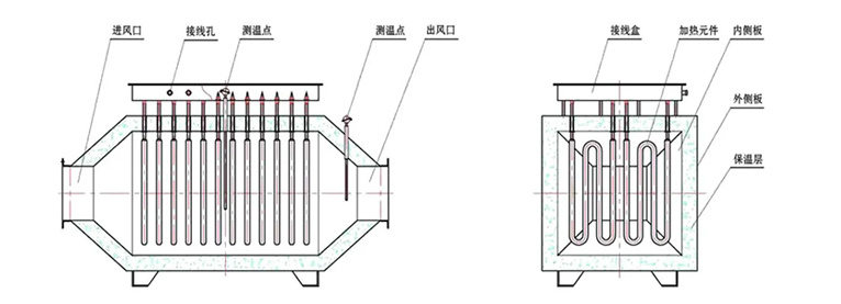 風(fēng)道電加熱器廠家